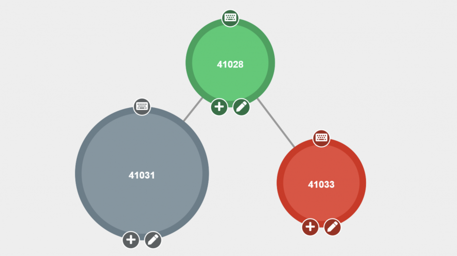 Figure 3 is an example of 3 nodes where one grey node (titled 41031) and one red node (titled 41033) that are connected to the green node (titled 41028).