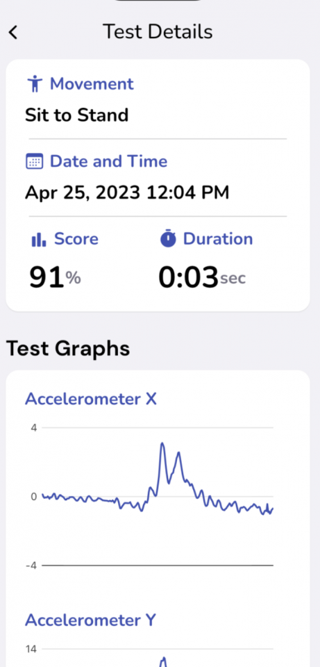 The test details page showing the test name, date, time, score, duration, and a graph to illustrate the results.