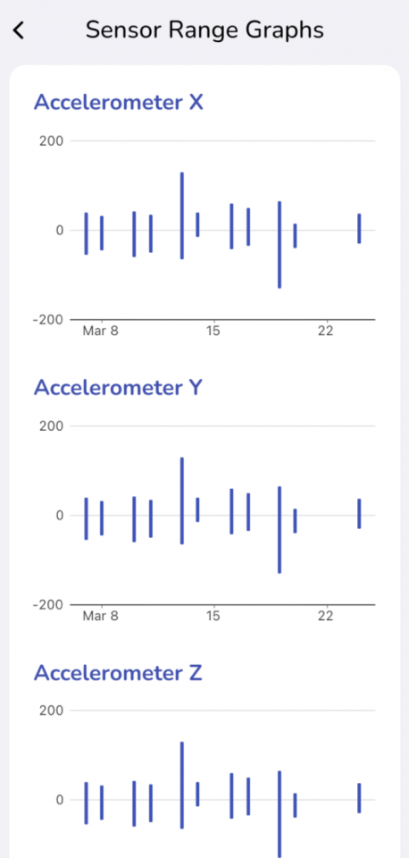 3 sensor range graphs being shown on the app's screen: Accelerometer X, Y, and Z.