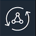 An icon of AWS AppSync. There is a small triangle inside two curved arrows that form a circle.