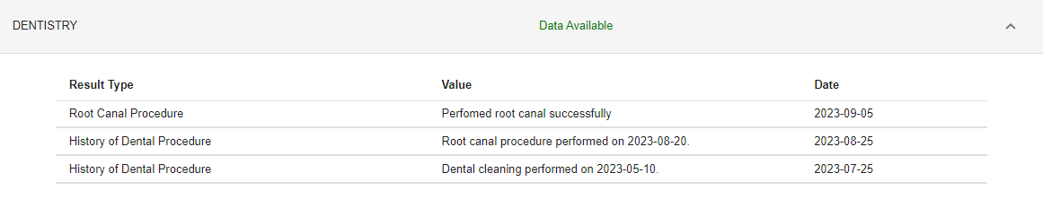 Dentistry information, expanded. This comes from the Optimizing Sedation dashboard.