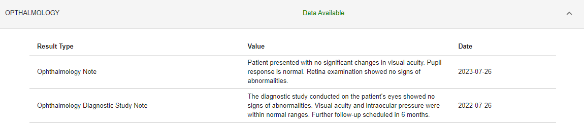 Ophthalmology information, expanded. This comes from the Optimizing Sedation dashboard.