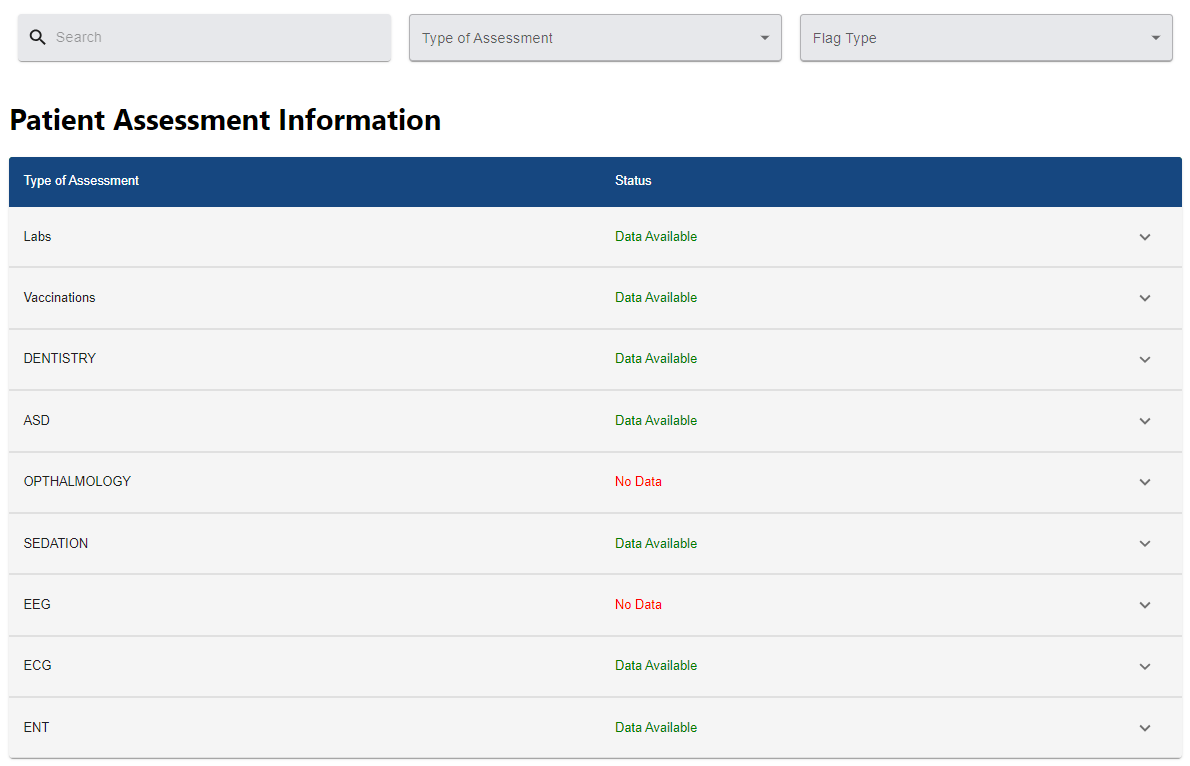 Table of the patient assessment data. Comes from the Optimizing Sedation dashboard.